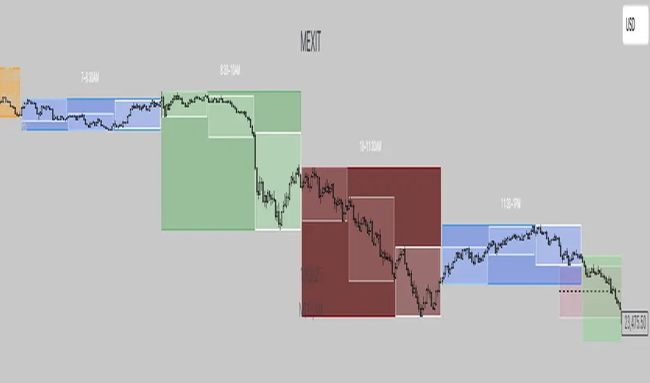 Time Cycles Indicator By Danielmarcell Tradingview