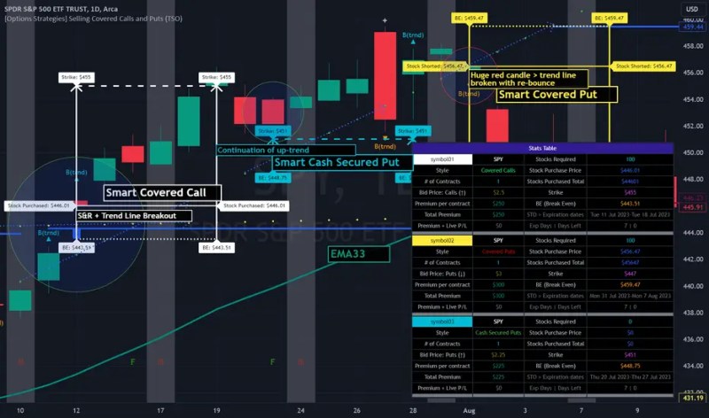 Covered Calls And Covered Puts Strategies For Options Trading - Abstract Patterns - Creative High Resolution Collection