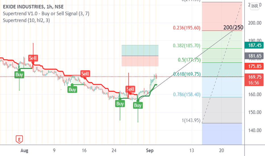 Get detailed report in terms of mf holding details, financials, . Bb6gfr87gvbqwm