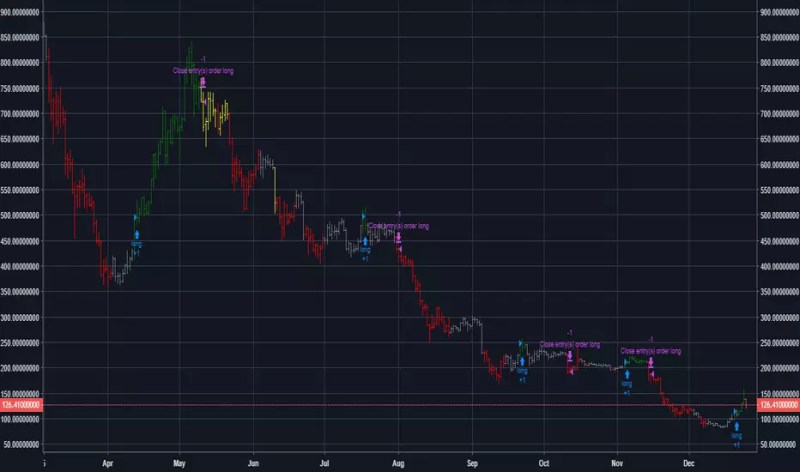 Github Chemicopy Macd Rsi Stochastic Strategy Trading Strategy Using - Premium Dark Pattern Gallery - High Resolution