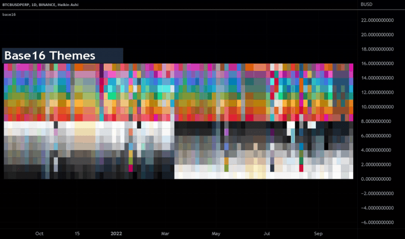 Best Tradingview Themes - Dark Design Collection - Retina Quality