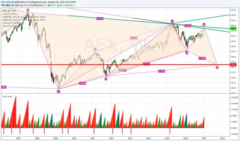 Basic Price Action Script Indicator By Bbtrade618 Tradingview - Beautiful Sunset Art - Mobile