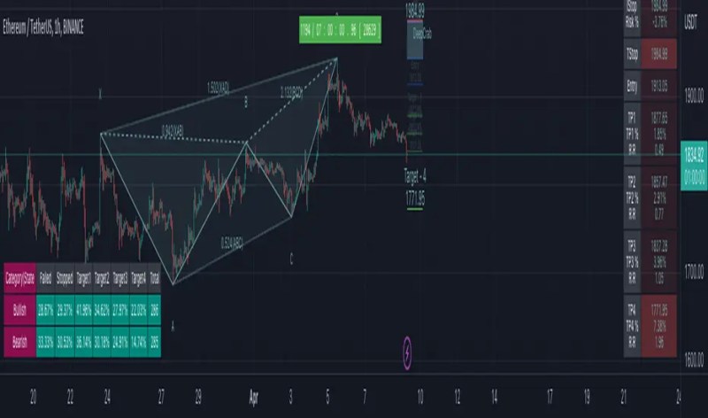 Auto Harmonic Pattern Extreme Trendoscope - Artistic Light Background - Ultra HD