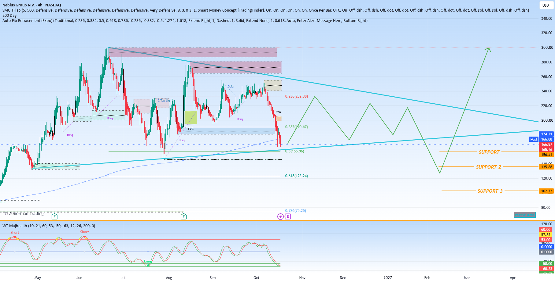 Funding Fears Could Be a Game Changer for Nebius Group (NBIS)
