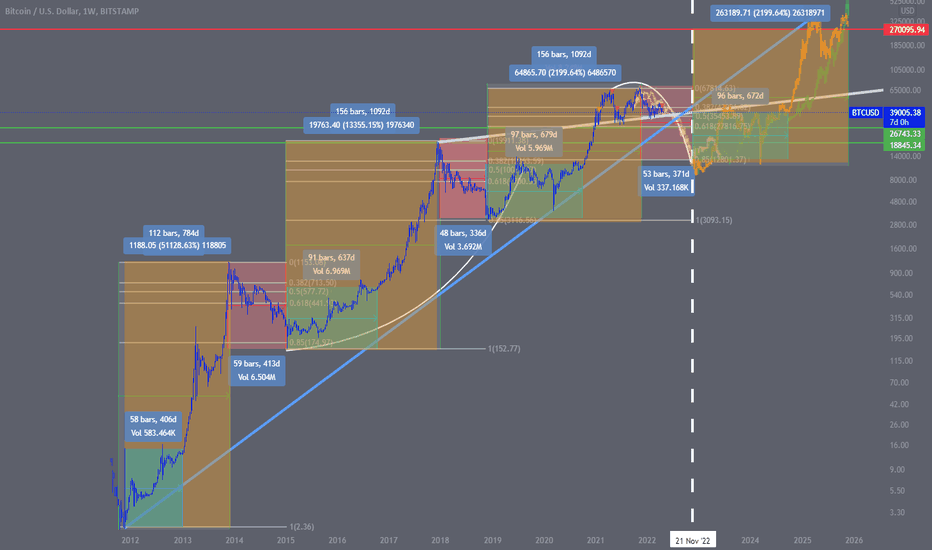 Bitcoin (btc) candlestick chart in usd. 5xp998iwbu20vm