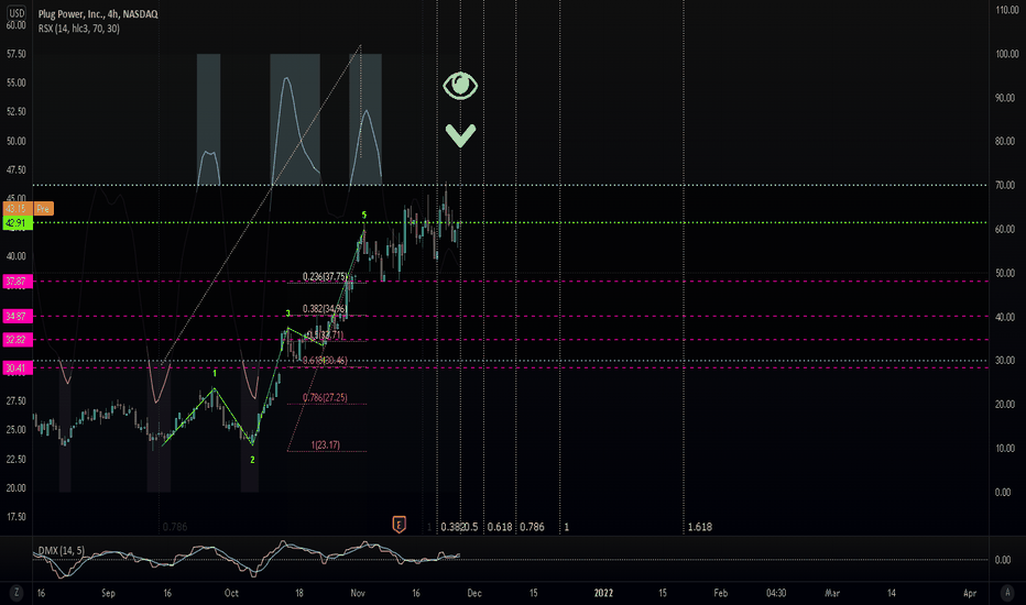plug stock price and chart nasdaqplug tradingview on is plug power a buy hold or sell