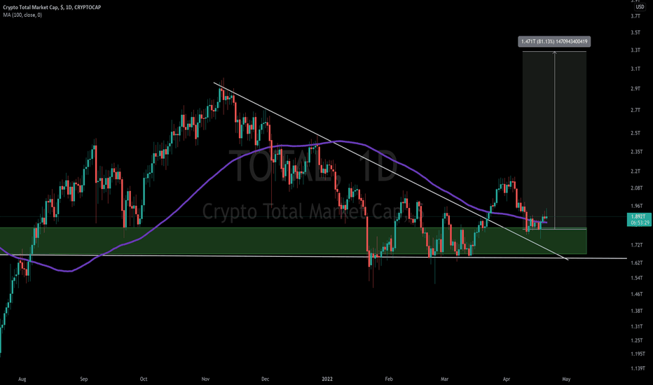 Dapatkan ikhtisar pasar mata uang crypto — bitcoin dan altcoin, cap pasar, harga dan chart coin. Peccnxakiavvum