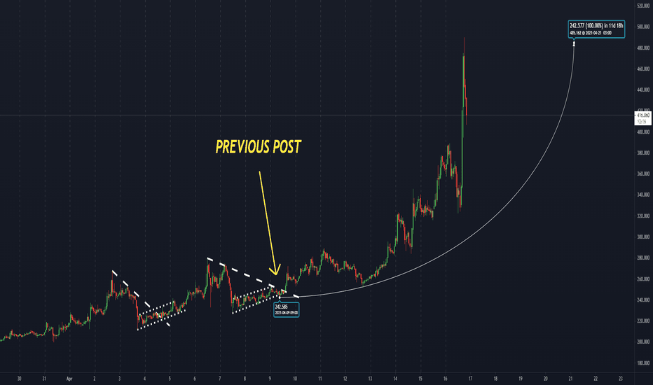 Bitcoin mining pools are still in great demand, even in 2020. Page 4 Bsv Tradingview