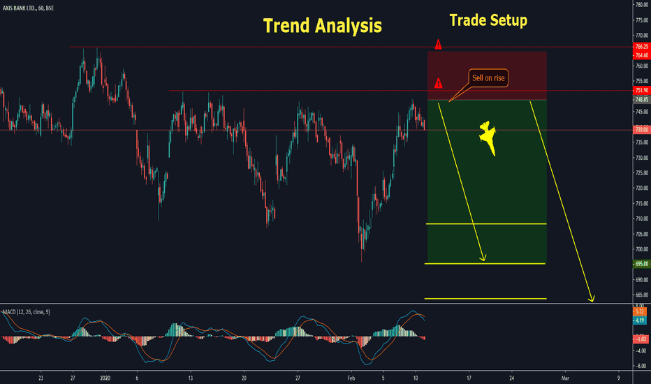 Axisbank Stock Price And Chart Bse Axisbank Tradingview India