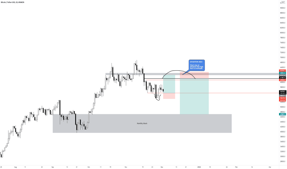 Of margin from kraken to make a spot purchase or sale of cryptocurrency on the kraken. Xbtusdt Charts And Quotes Tradingview