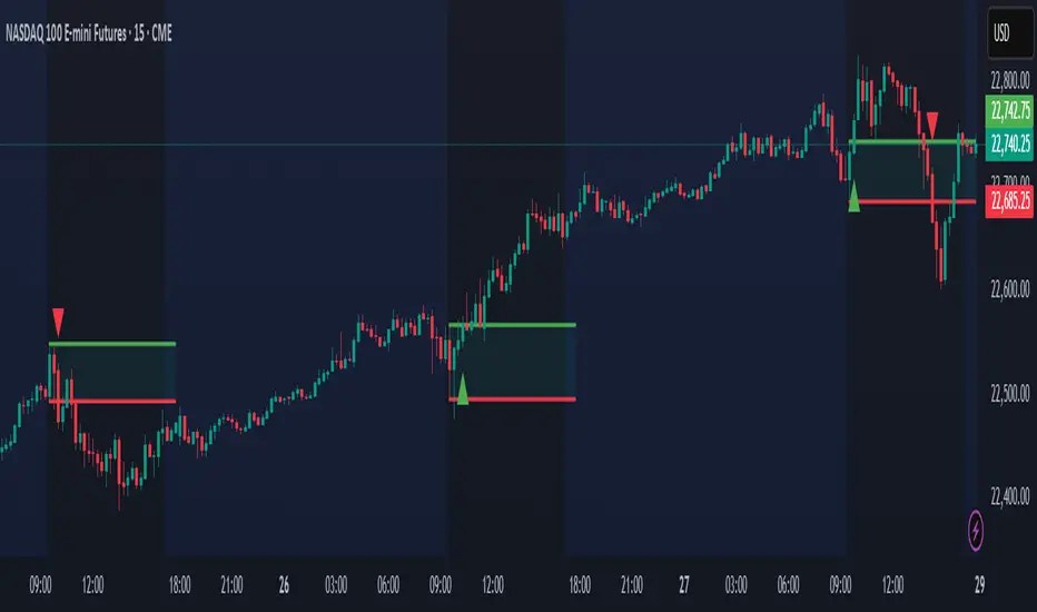 Open Range Breakout Orb With Alerts Indicator By Chartsalgo