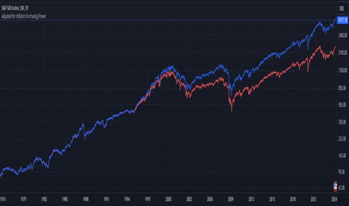 How much money is this worth