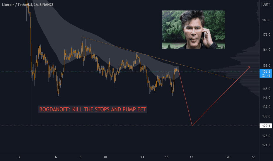 Thank you everyone for contributing, i'm proud to be a part of this community. Bogdanoff Tradingview