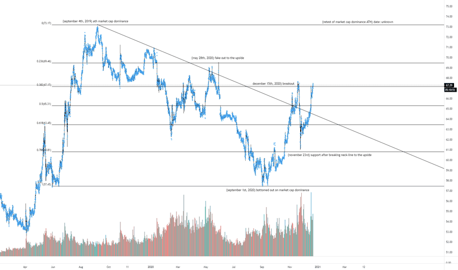 The current coinmarketcap ranking is #1, with a live market cap of $1,128,416,781,979 usd. Bitcoinmarketcap Tradingview