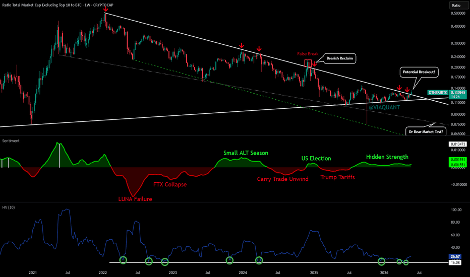 LINK – Cyclical Accumulation Process