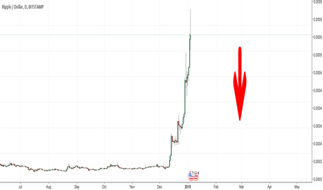 Get out while you can. Why Ripple Xrp Will Tank Hint It S Mathematically Overvalued For Bitstamp Xrpusd By Kperman Tradingview