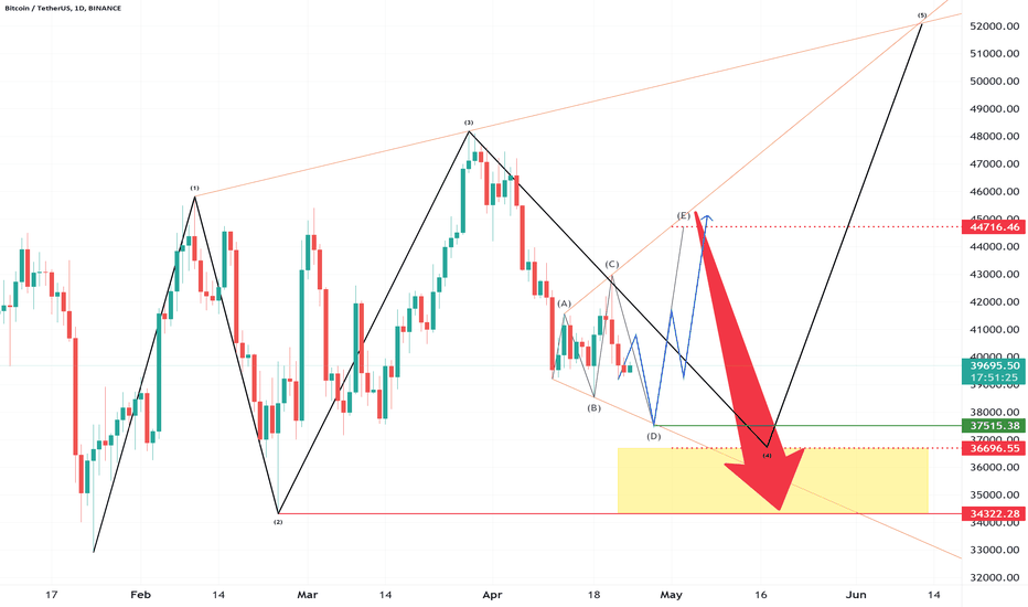 Neutral (boring candle) → 0.5. Fadmsszybz76xm