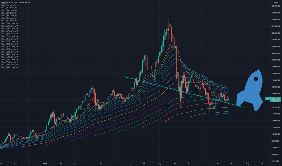 Automatically calculated from ten of biggest crypto pairs to usd: Cix Charts And Quotes Tradingview