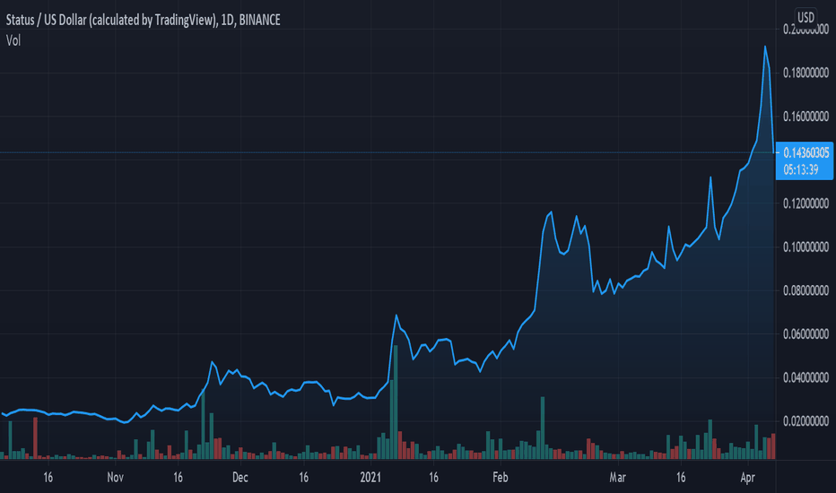 Compare cryptocurrency exchanges that support snt. Snt Status Buy Before This Coin Will Go Top100 Again For Binance Sntusd By Best Altcoins Trades Tradingview