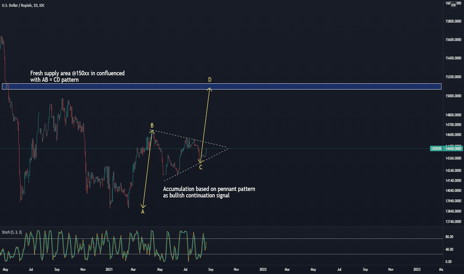 Pengertian Iso 4217 Dan Mengapa Rupiah Disingkat Idr Televisi Amerika Serikat Surat Pengertian Iso 4217 Dan Mengapa Rupiah Disingkat Idr Televisi Amerika Serikat Surat