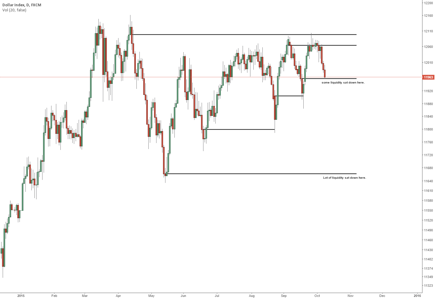 The value of the cryptocurrency market topped $2 trillion for the first time on monday. ICT Order Blocks - US Dollar Daily +OB for FX:USDOLLAR by