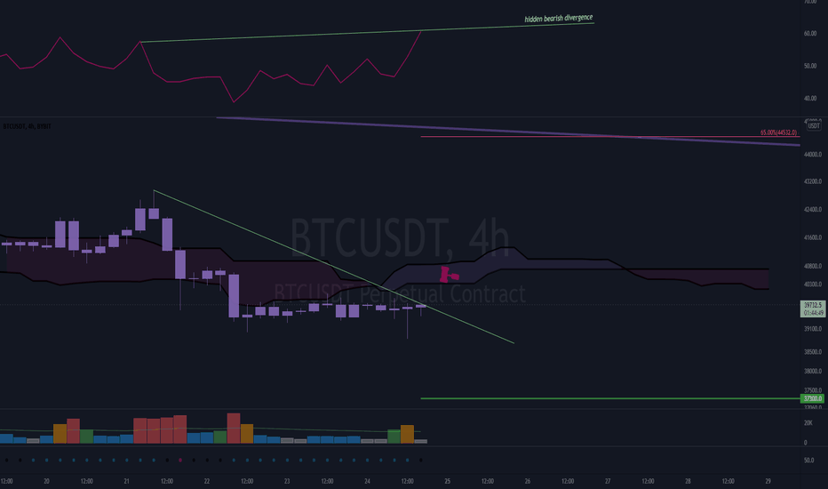 The chart shows how bitcoin’s price subsequently dropped to around €5,000 in february 2018 and proceeded by ranging within the triangle until. Cwddgkv3r3opdm