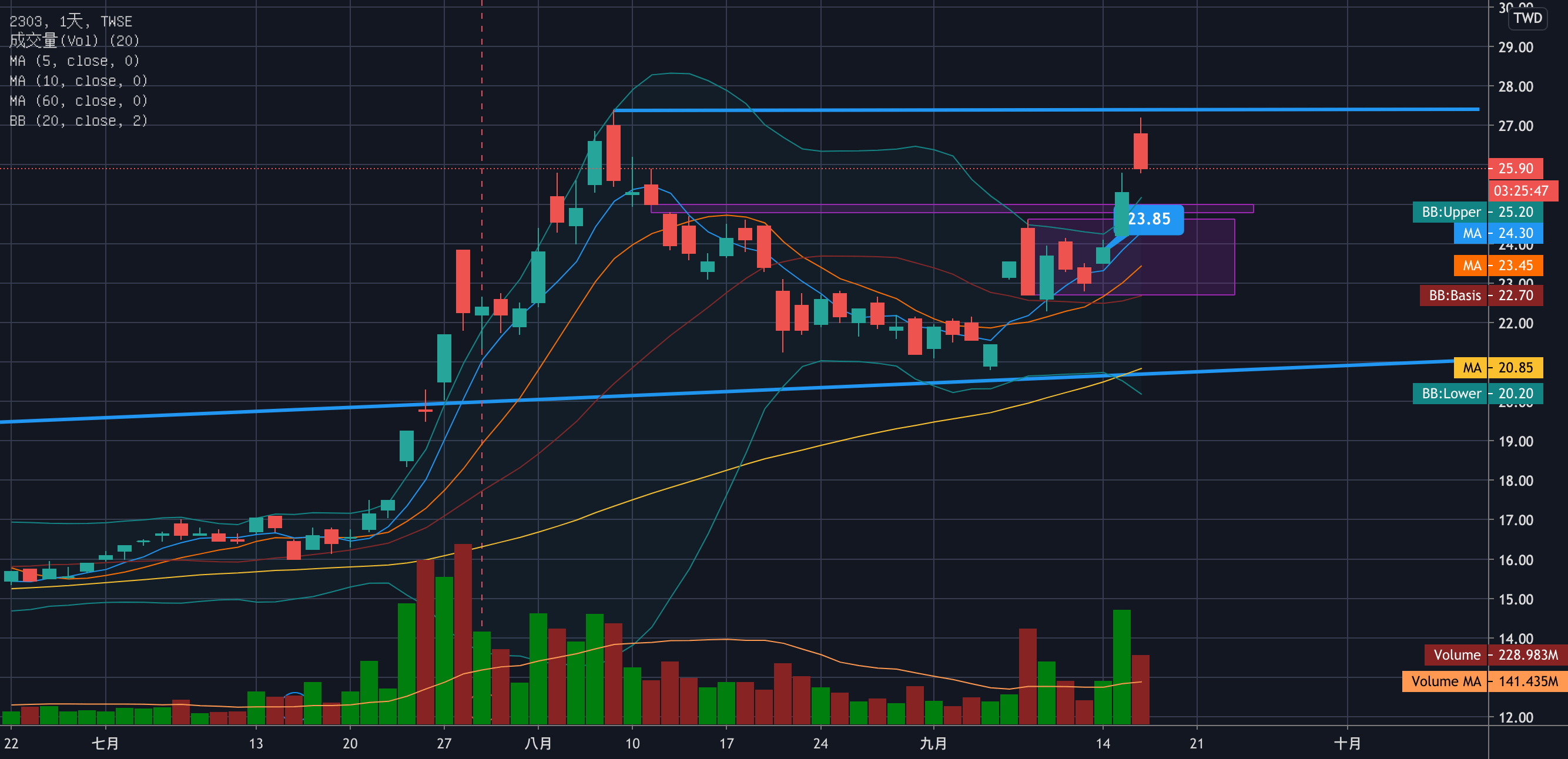 2303 股利聯電 2303 股票股利 歷史股息一覽 英為財情investing Com Trtv