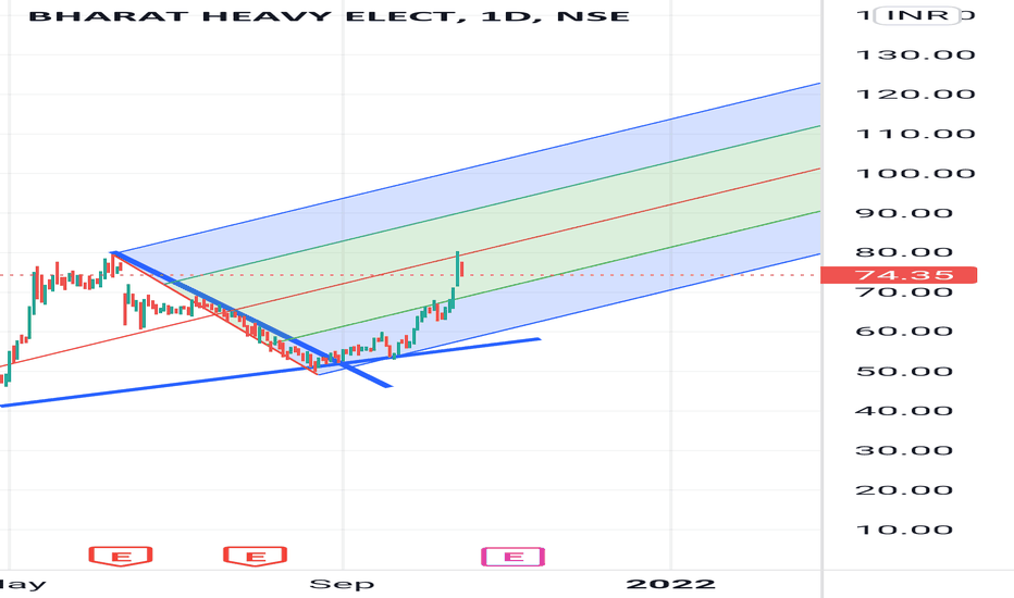 Nov 22, 2021, 62.20, 62.50 . Bhel Stock Price And Chart Nse Bhel Tradingview