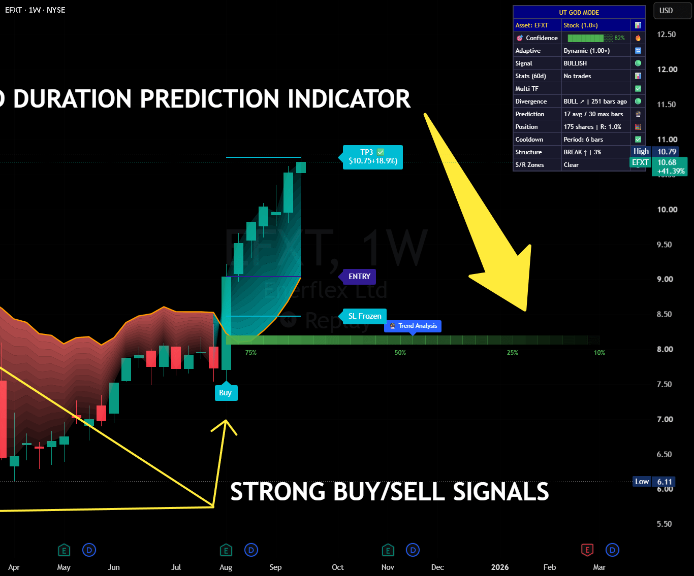 Luxy UT God Mode: Ultimate Trading Bot for Crypto, Forex, and Stocks (2026)