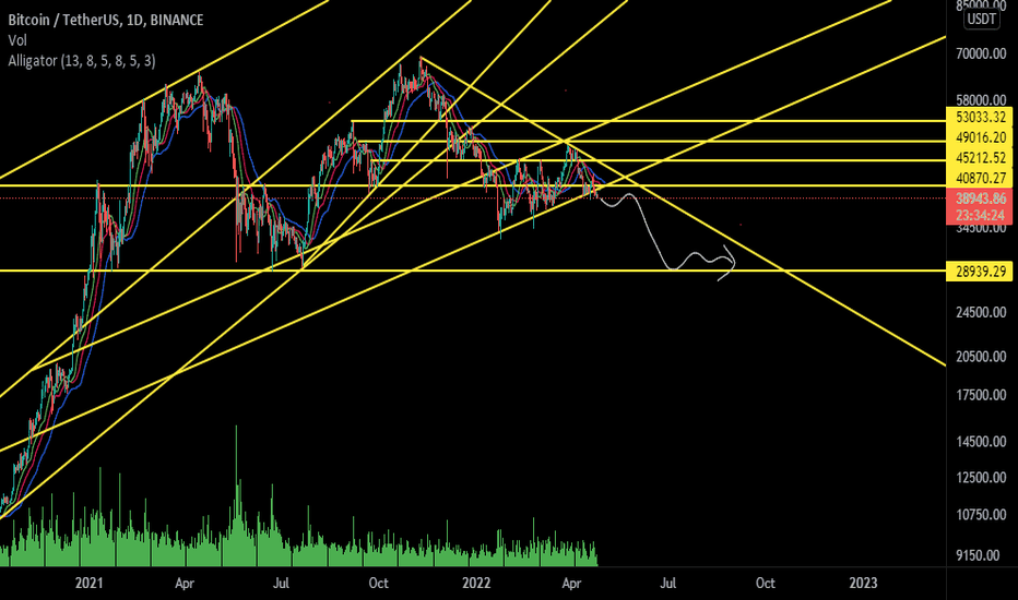That can easily be done by using technical indicators. 1qncdfngnyno6m