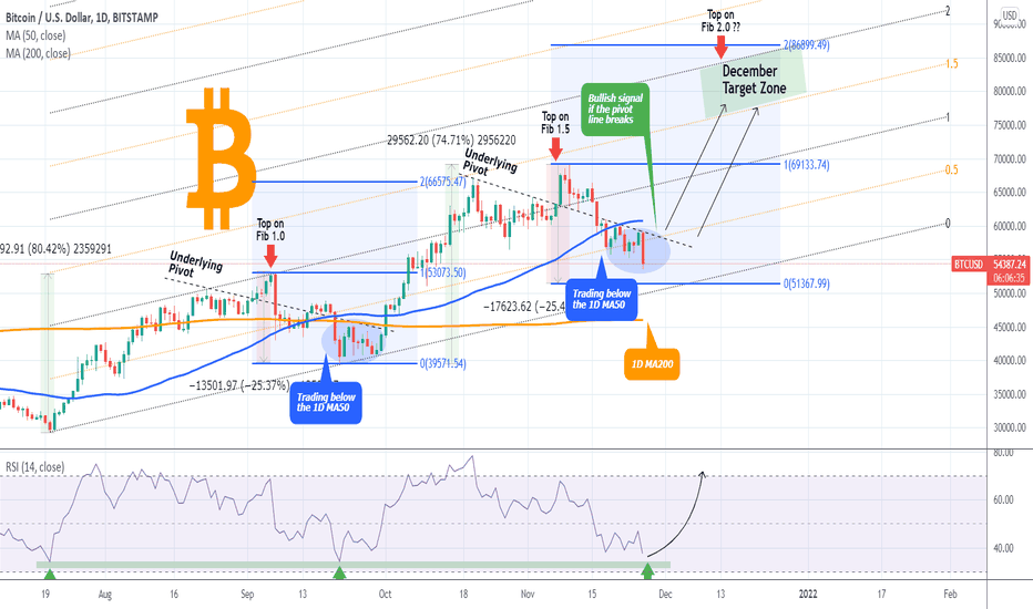 Signing out of account, standby. Qhkmro9othrexm
