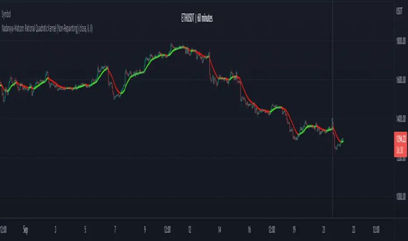 Experimental Results Using Rational Quadratic Kernel Download - Nature Illustration Collection - Desktop Quality