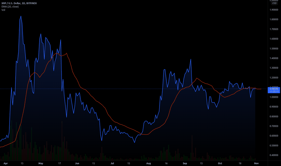 Buying stocks can help you build a nest egg, and is a smart way to invest money. 9pv6cnr 9oivm