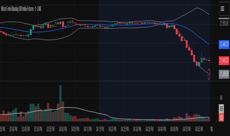 Volume Sized Price Candles Usethinkscript Community - Creative Mobile Minimal Wallpapers | Free Download