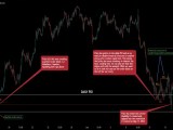 Eurusd See Why Many People Lost This Trade Avoid It For Forexcom