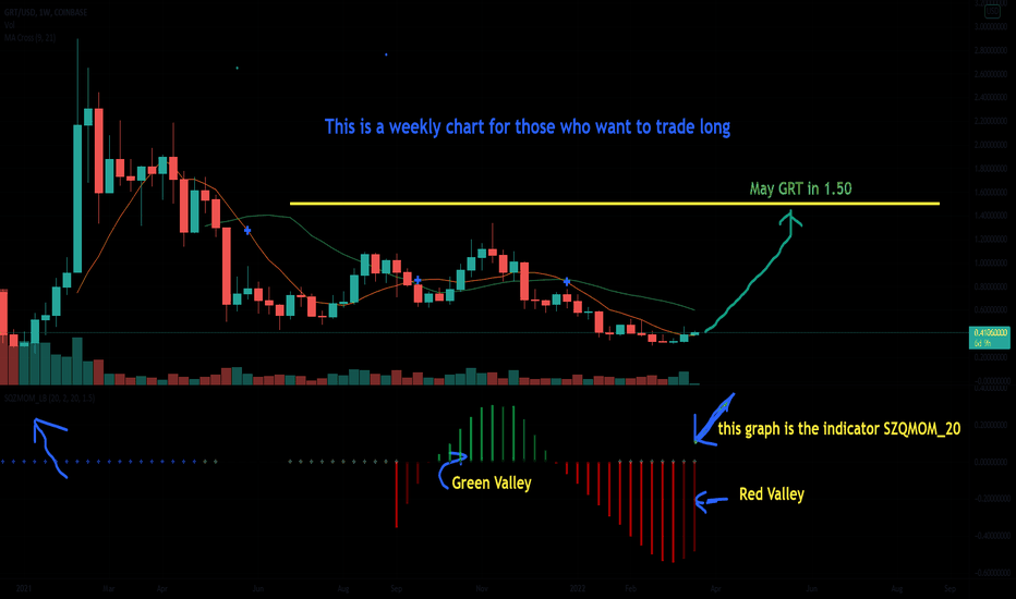 The graph coin price prediction forecast an optimistic price of grt coin reaching around $0.80 by 2022 and may rise to $1.19 before next year. Grtusd Charts And Quotes Tradingview