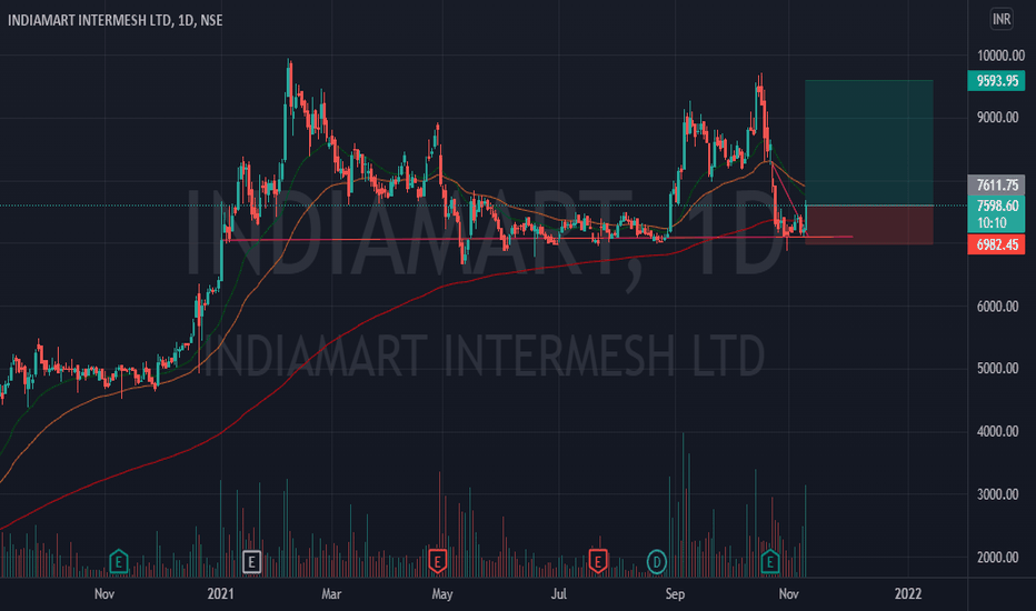 Live photos are a nifty innovation apple recently introduced in ios 9, allowing users to basically shoot short videos that appear as photos. Indiamart Stock Price And Chart Nse Indiamart Tradingview India