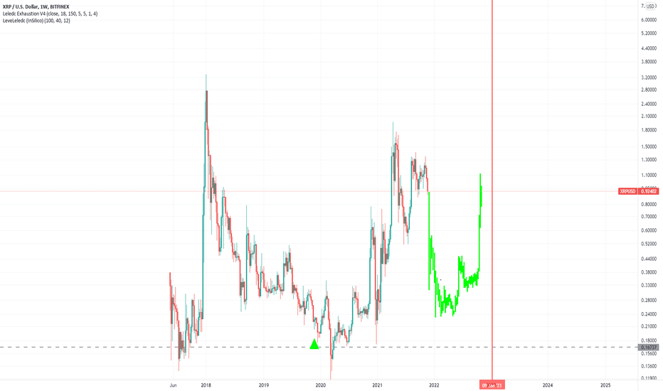 In a new strategy session, analyst scott melker tells his 110,000 youtube subscribers that shiba inu looks bullish after taking out a diagonal resistance that has kept the dogecoin (doge) competitor bearish over the last few weeks. 9pv6cnr 9oivm