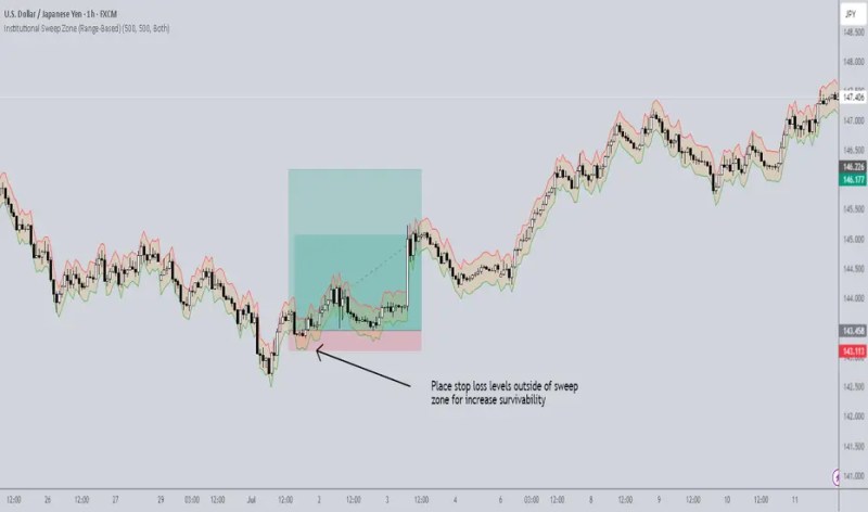 Index Based Segmented Sweep - 8K Gradient Illustrations for Desktop