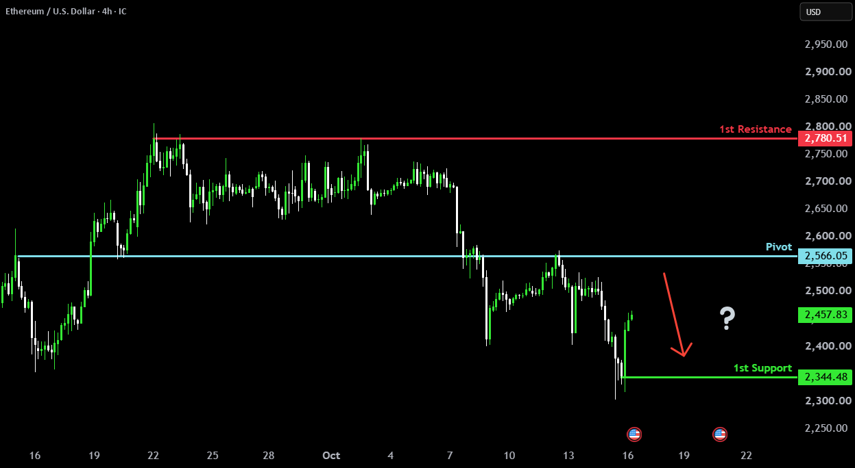 Key resistance ahead?