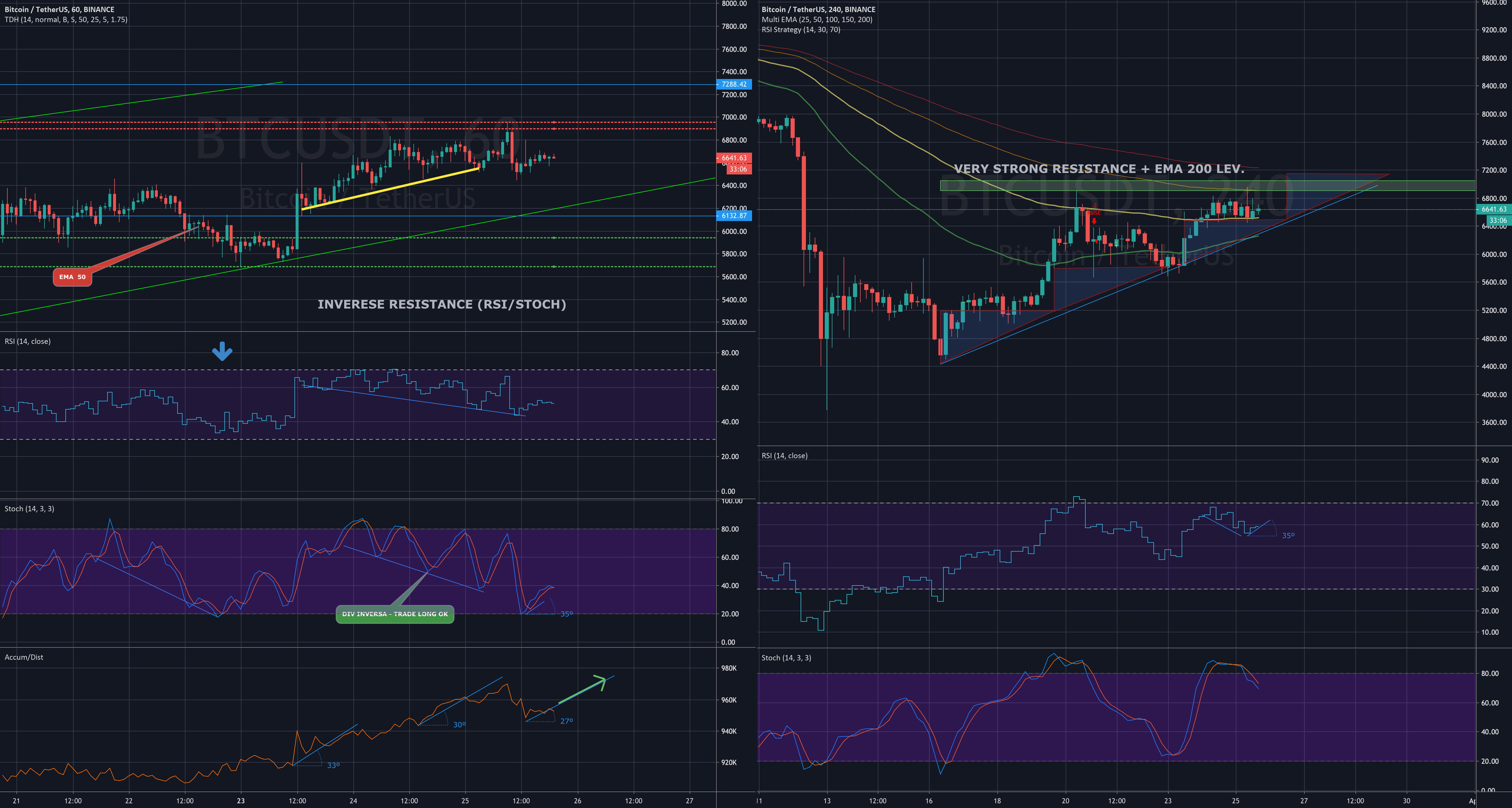 When it was introduced to the world a decade ago, bitcoin was supposed to b. Btc blood diamond? for BINANCE:BTCUSDT by Baha2rr