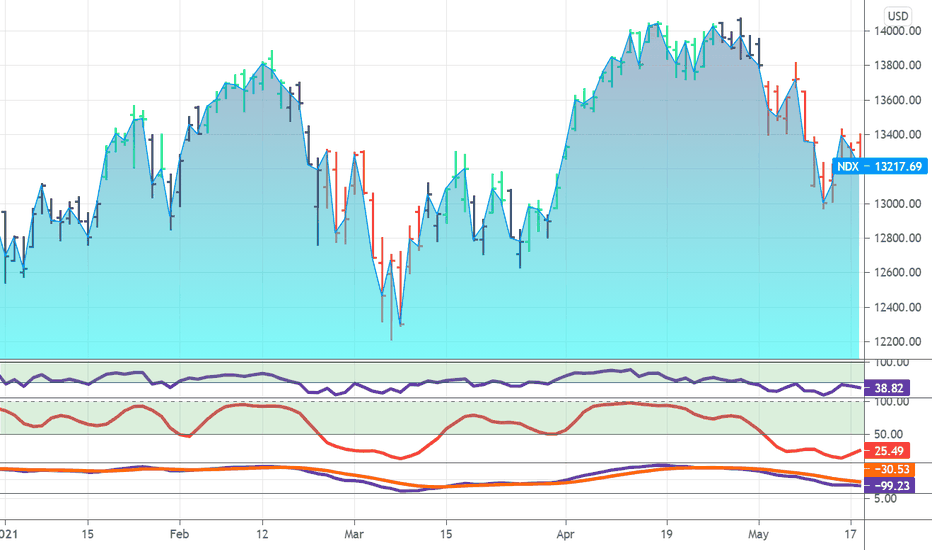 From tablets that let you surf the net to readers devoted solel. Page 3 Marketcrash Tradingview