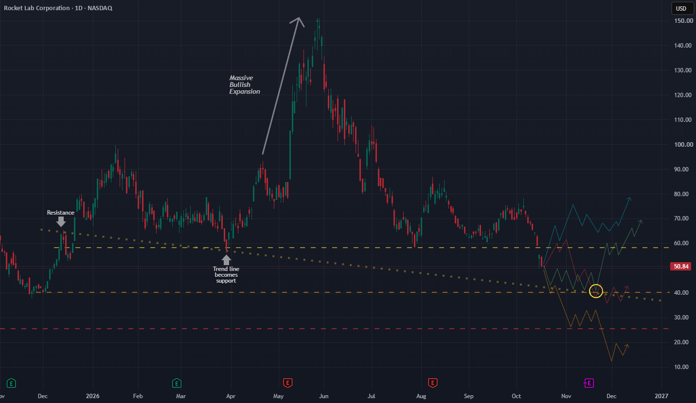RKLB – Is  Still Ahead of Us?