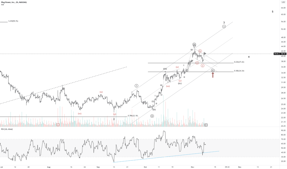 plug stock price and chart nasdaqplug tradingview on is plug power a buy hold or sell