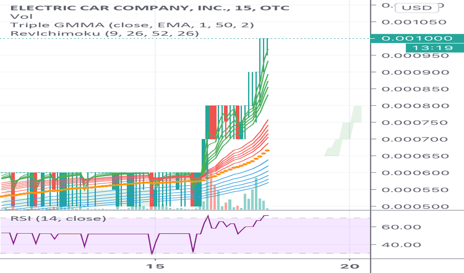elcr tradingview on electric car company inc. (elcr)