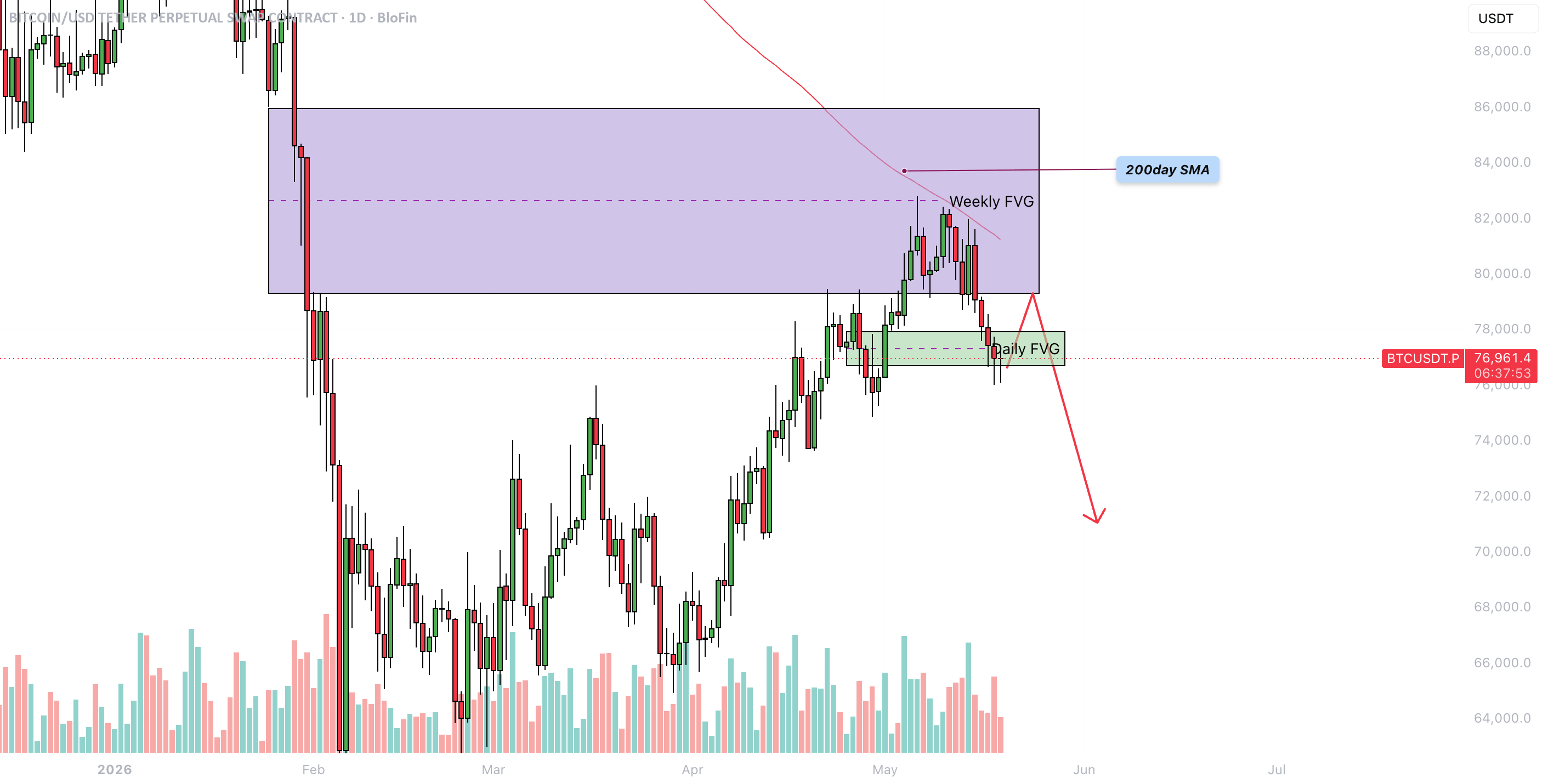 Bitcoin Price Analysis: Temporary Bounce or Further Decline? | BTC Technical Outlook (2026)