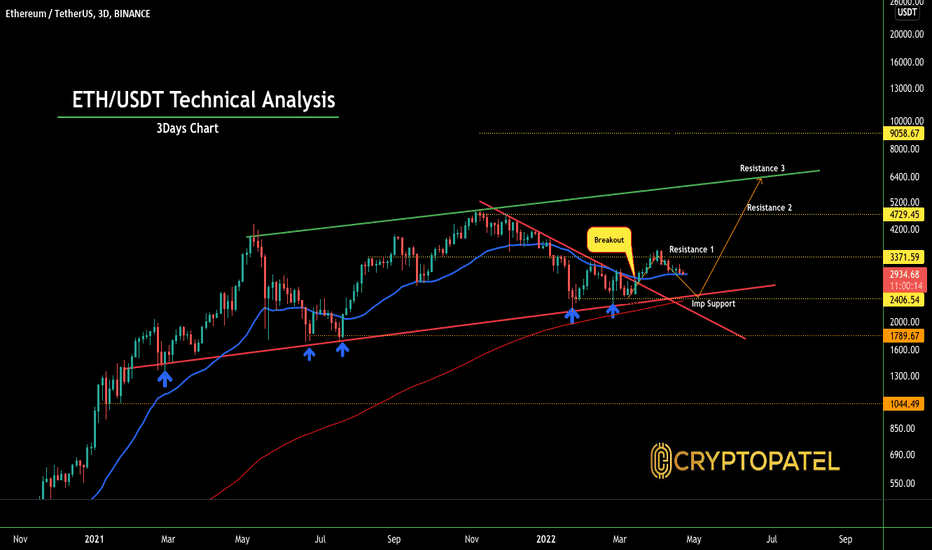Crypto technical analysis (ta) directory. Qb5urchobyslhm