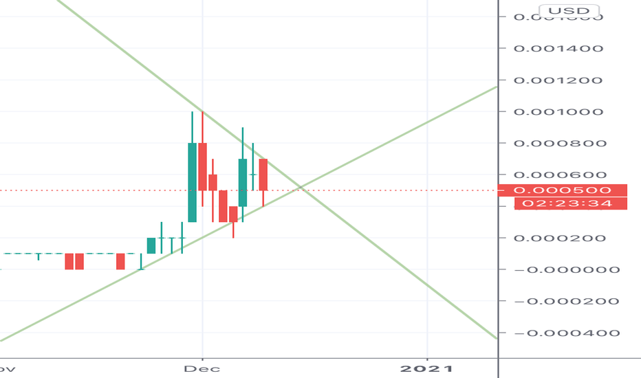 elcr tradingview on electric car company inc. (elcr)