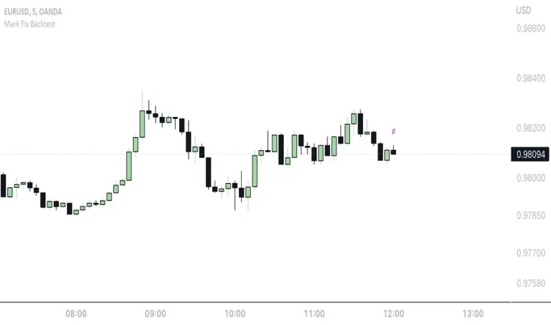 Mark Fix Backtest Indicator By Marktools Tradingview - Download Artistic Nature Photo | High Resolution