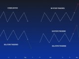 Accumulation Manipulation Distribution For Oanda Eurusd By